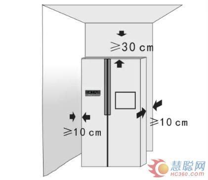 冰箱預留散熱空間|冰箱左右跟後方要留多少空間散熱阿？